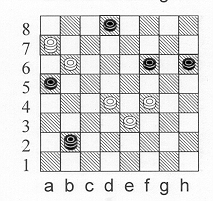 Ukzkov situace v Checkers